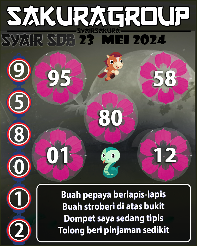 Prediksi SYAIR TOGEL SYDNEYBALLS