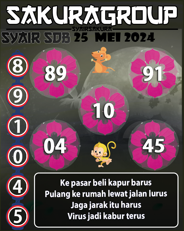 Prediksi SYAIR TOGEL SYDNEYBALLS