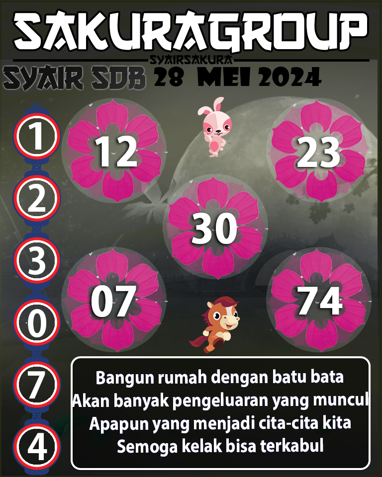 Prediksi SYAIR TOGEL SYDNEYBALLS