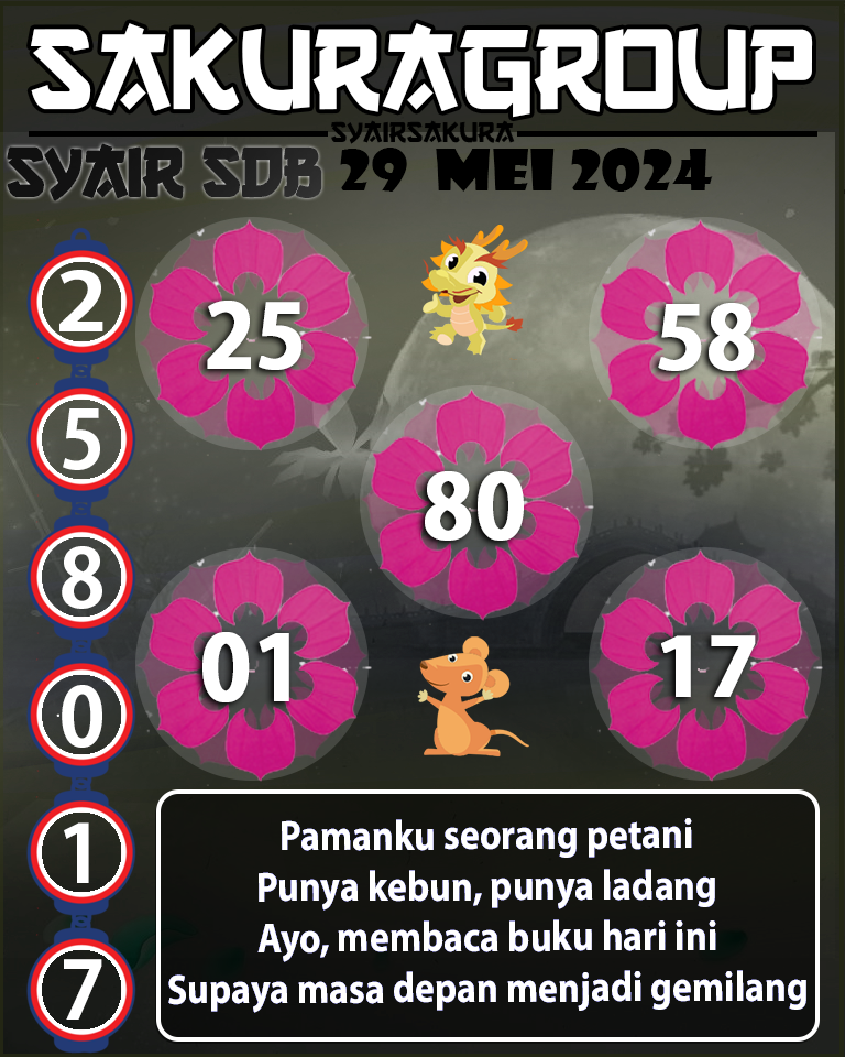 Prediksi SYAIR TOGEL SYDNEYBALLS