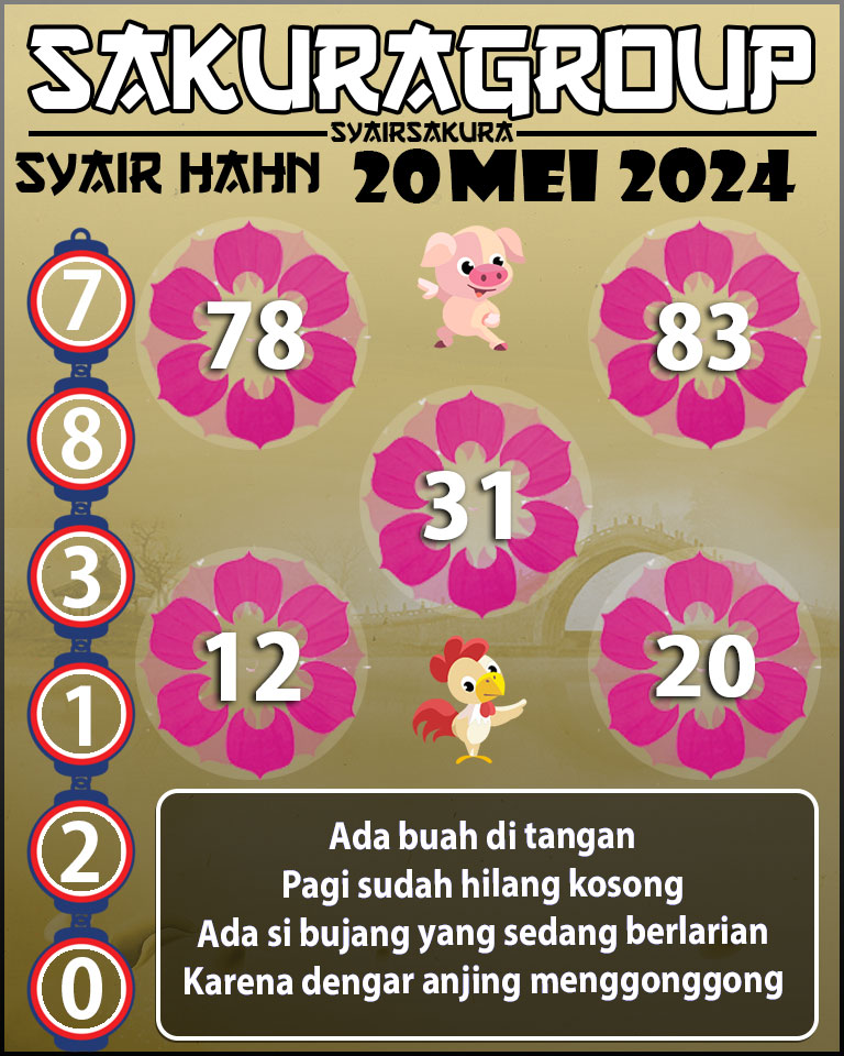 Prediksi SYAIR TOGEL HAHN