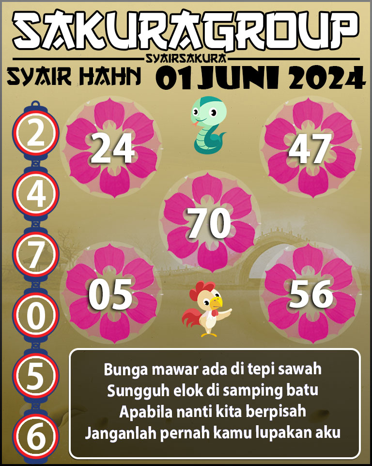 Prediksi SYAIR TOGEL HAHN