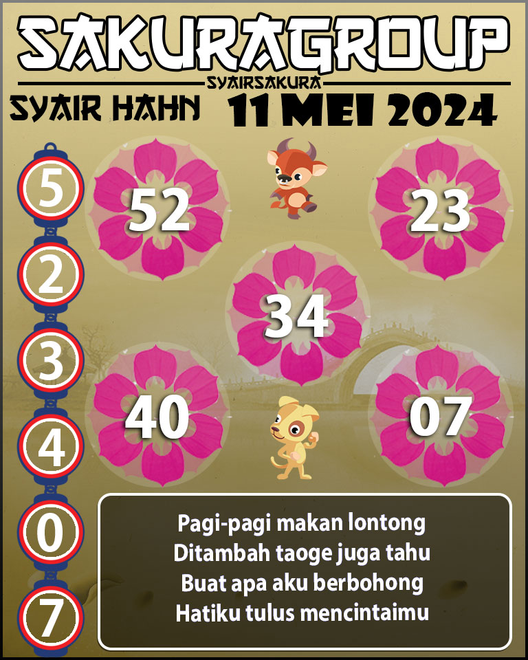 Prediksi SYAIR TOGEL HAHN