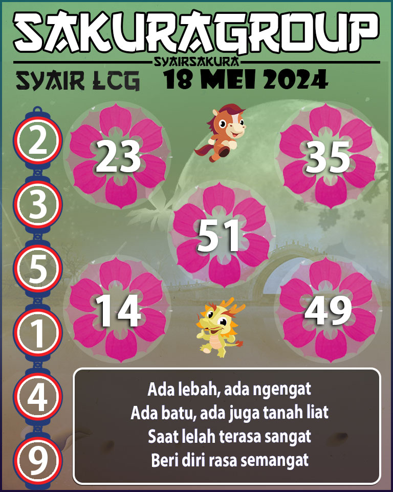 PREDIKSI SYAIR TOGEL LACORUNA