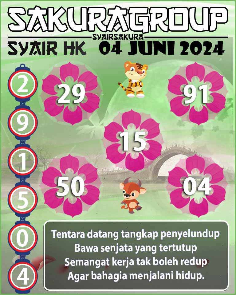 Prediksi SYAIR TOGEL HONGKONG