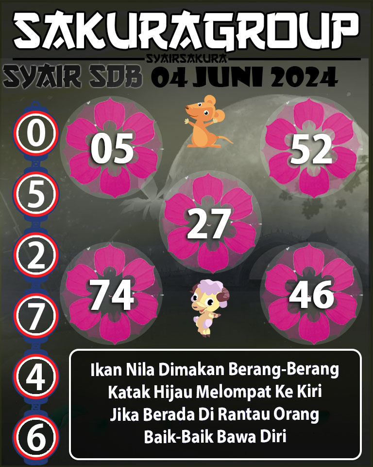 Prediksi SYAIR TOGEL LACORUNA