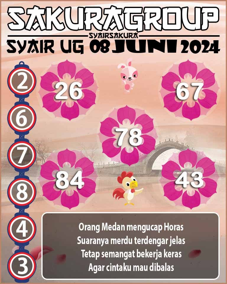 PREDIKSI SYAIR TOGEL UGANDA