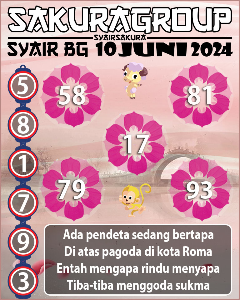 Prediksi SYAIR TOGEL BELGIUM