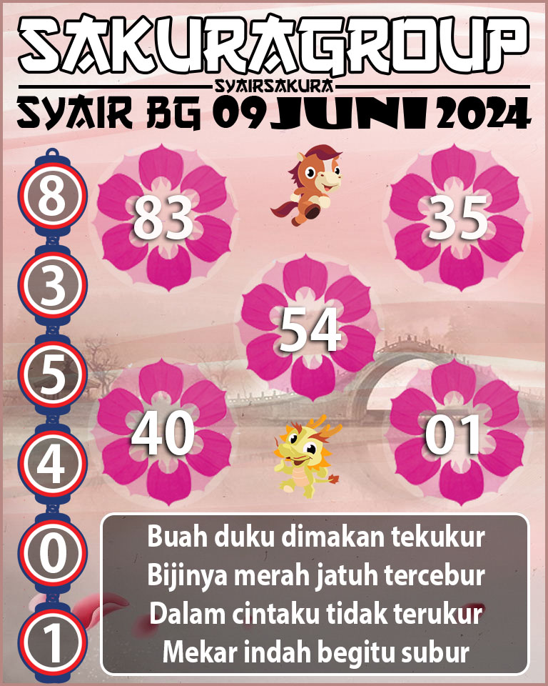 Prediksi SYAIR TOGEL BELGIUM