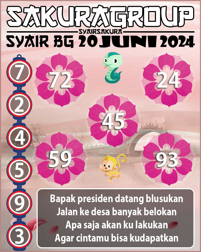 Prediksi SYAIR TOGEL BELGIUM