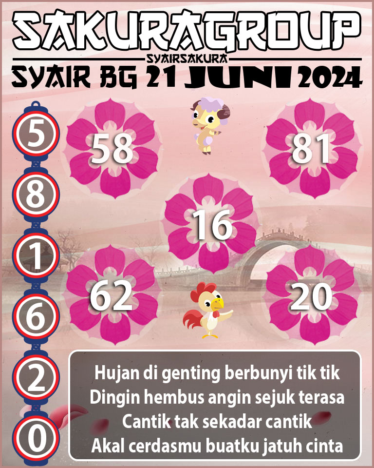 Prediksi SYAIR TOGEL BELGIUM