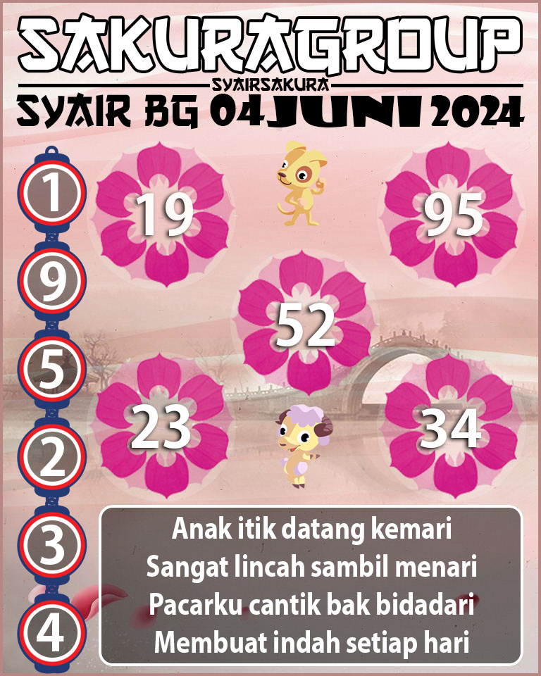 Prediksi SYAIR TOGEL BELGIUM