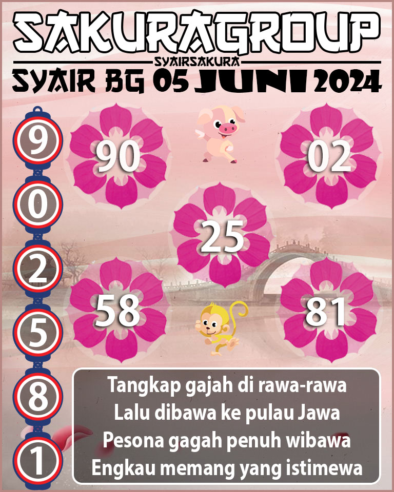 Prediksi SYAIR TOGEL BELGIUM