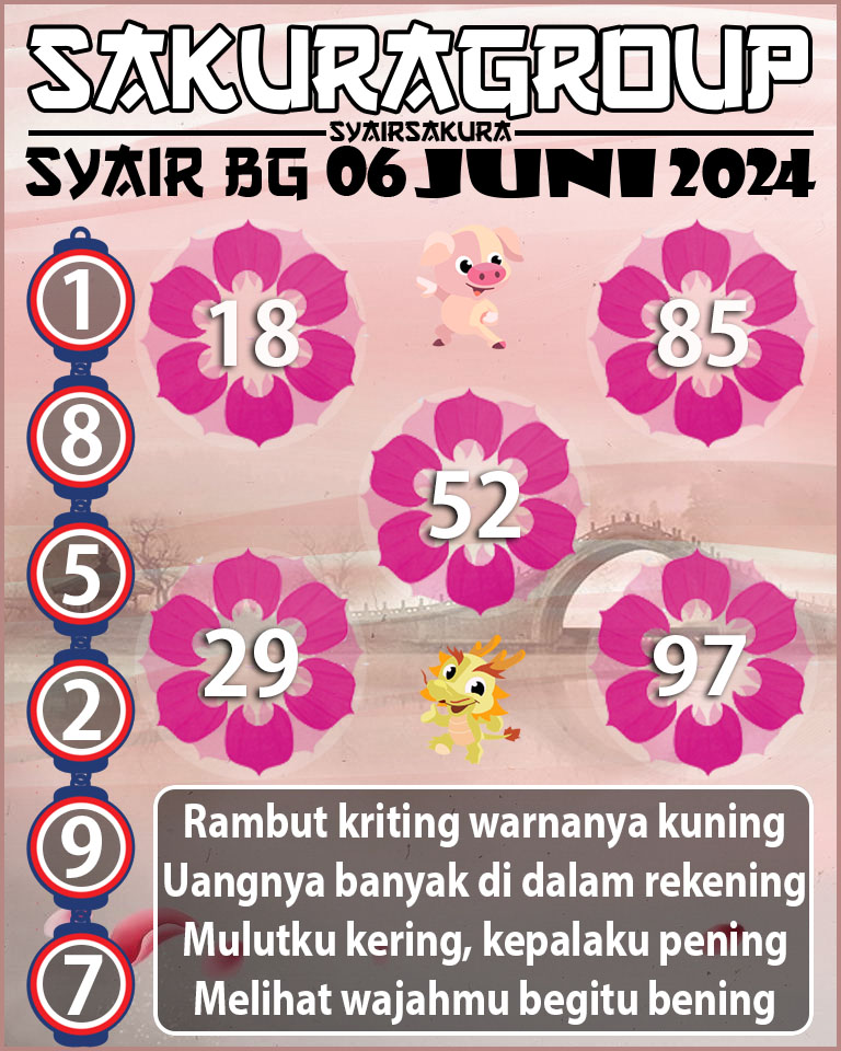 Prediksi SYAIR TOGEL BELGIUM