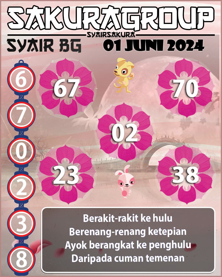 Prediksi SYAIR TOGEL BELGIUM