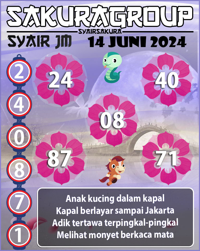 Prediksi SYAIR TOGEL JAMAICA