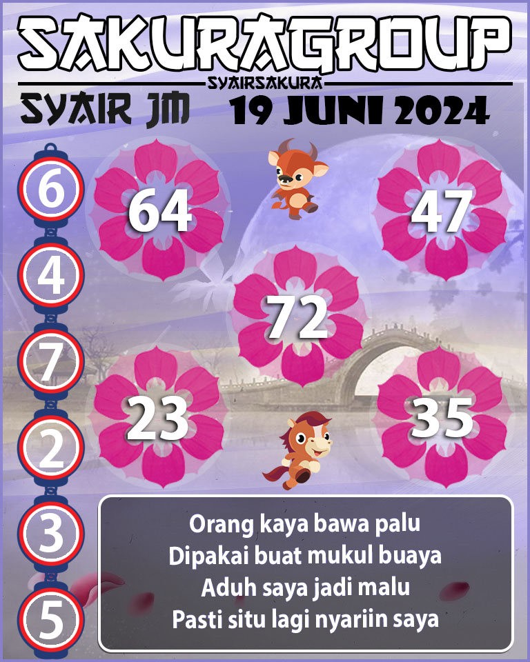 Prediksi SYAIR TOGEL JAMAICA