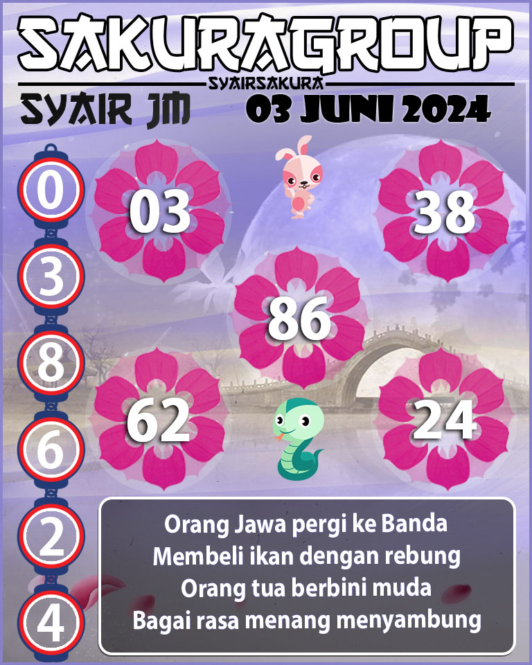 Prediksi SYAIR TOGEL JAMAICA