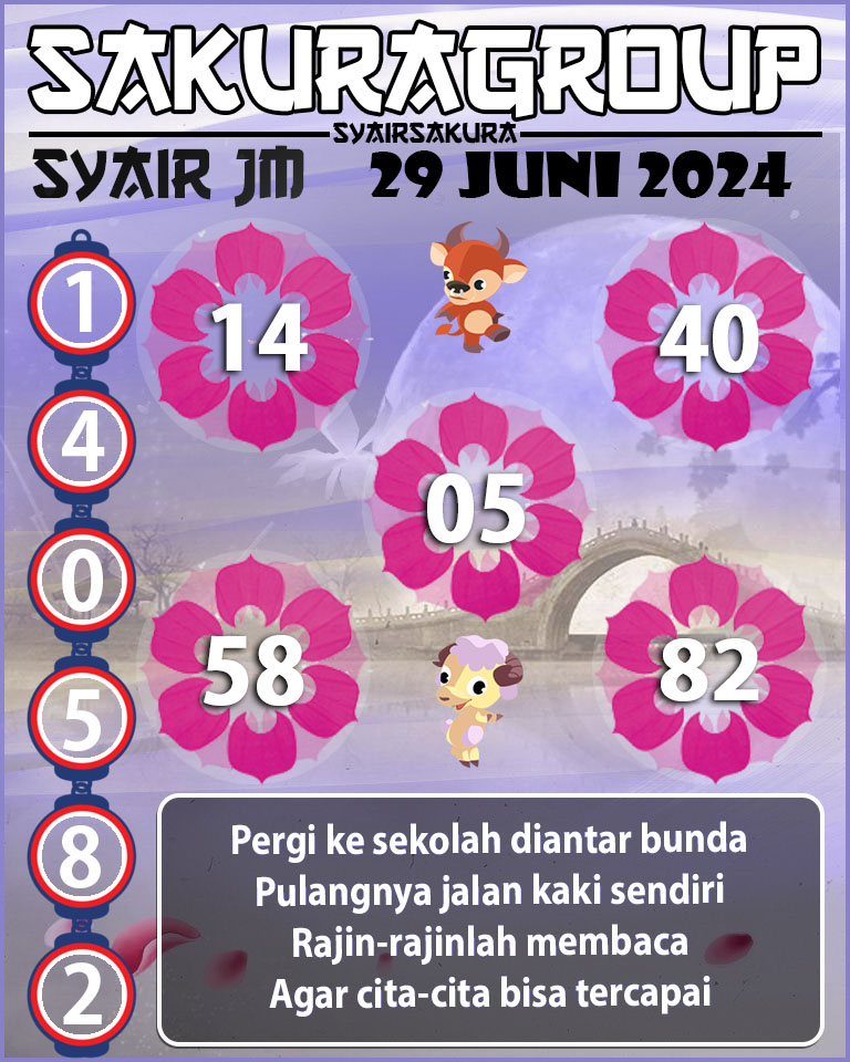 Prediksi SYAIR TOGEL JAMAICA