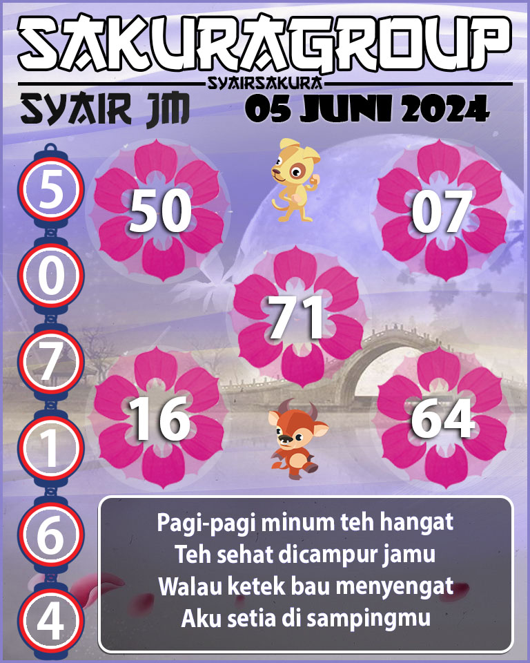 Prediksi SYAIR TOGEL JAMAICA