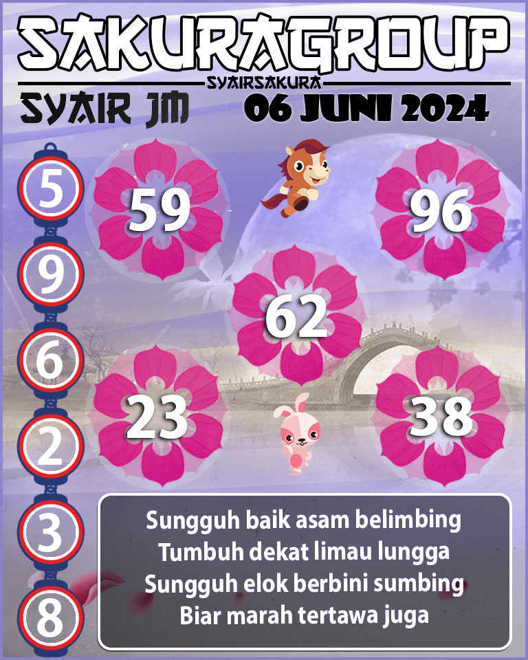 Prediksi SYAIR TOGEL JAMAICA