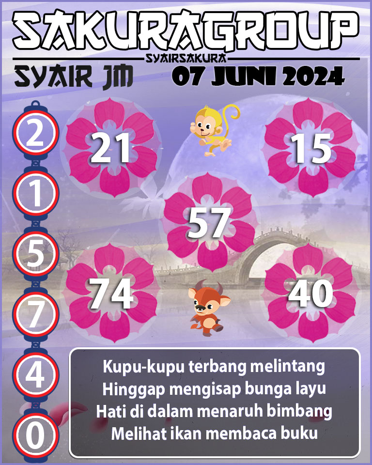 Prediksi SYAIR TOGEL JAMAICA