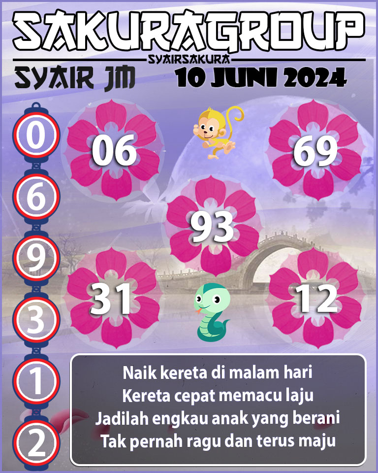 Prediksi SYAIR TOGEL JAMAICA