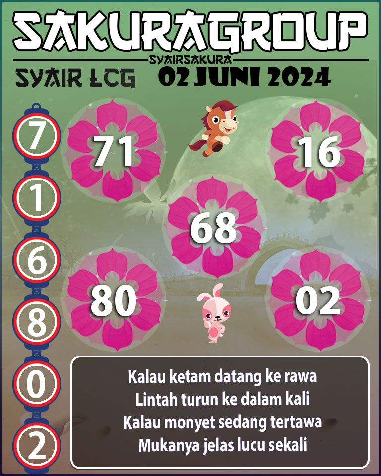 PREDIKSI SYAIR TOGEL LACORUNA