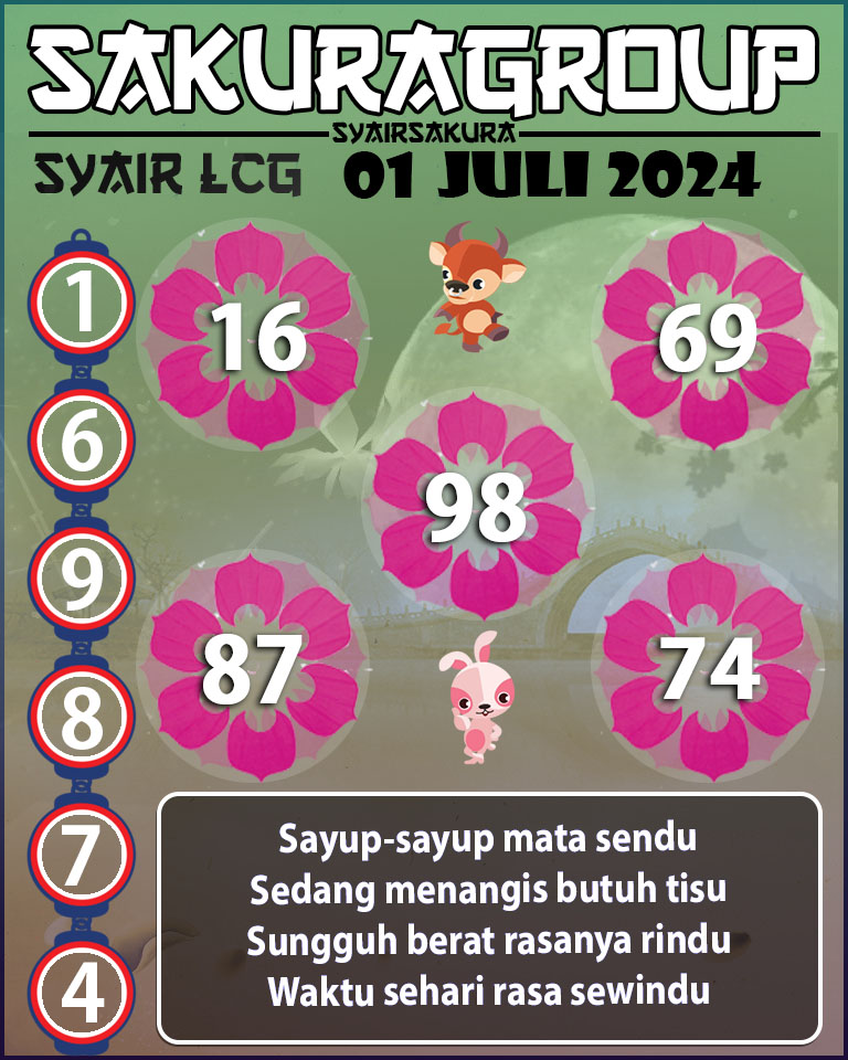 Prediksi SYAIR TOGEL LACORUNA