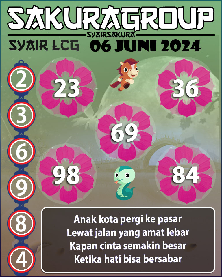 Prediksi SYAIR TOGEL LACORUNA