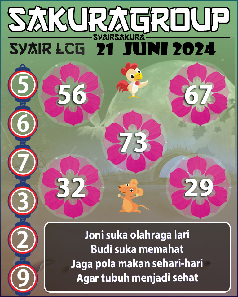 Prediksi SYAIR TOGEL LACORUNA