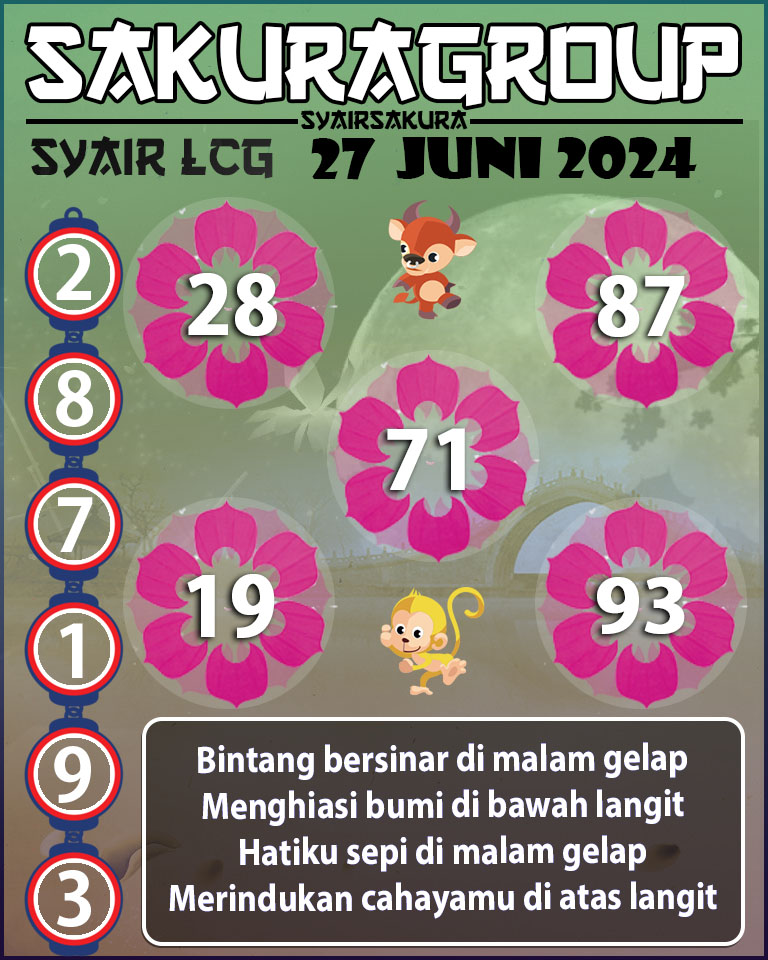 Prediksi SYAIR TOGEL LACORUNA