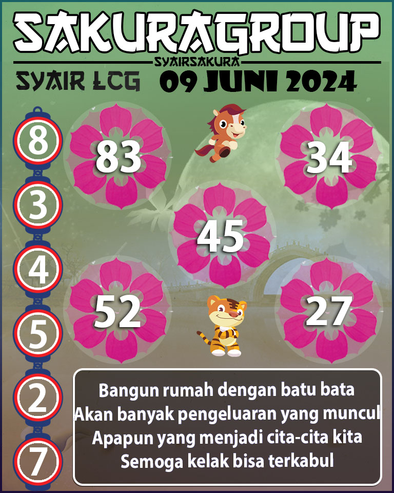 Prediksi SYAIR TOGEL LACORUNA