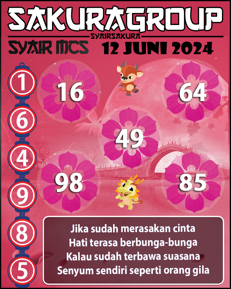 Prediksi SYAIR TOGEL MACAU SWEEP