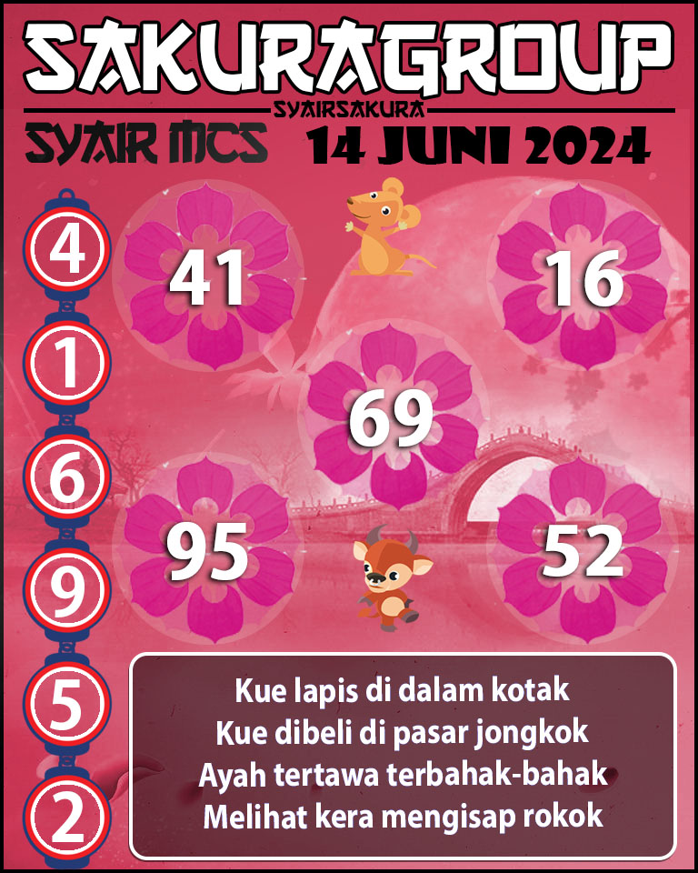 Prediksi SYAIR TOGEL MACAU SWEEP