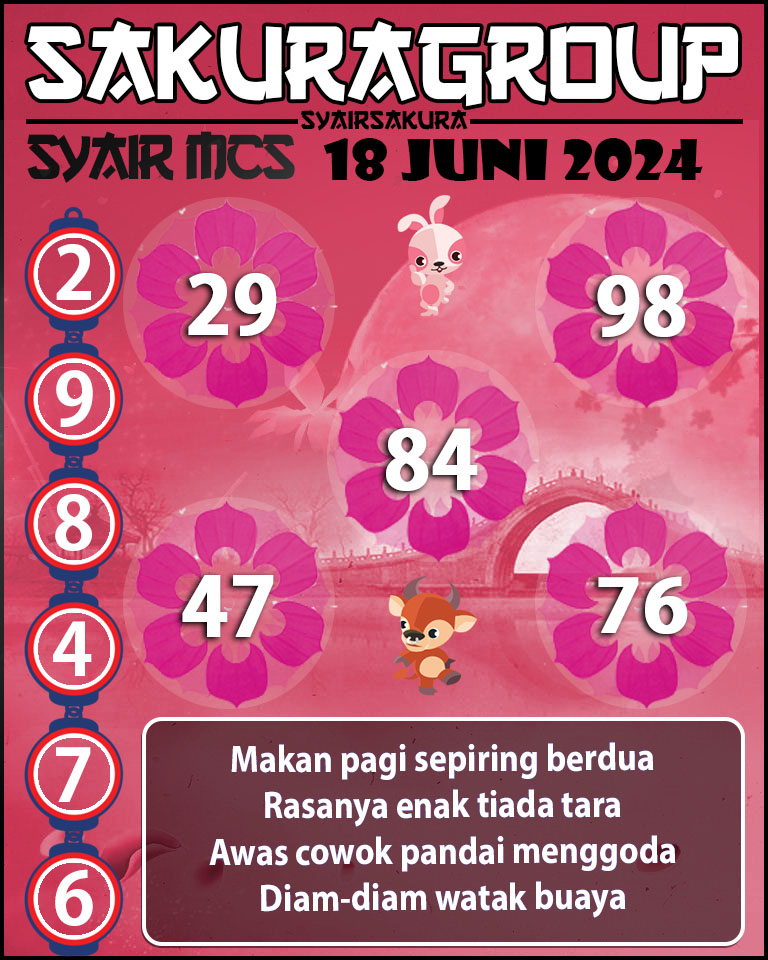 Prediksi SYAIR TOGEL MACAU SWEEP