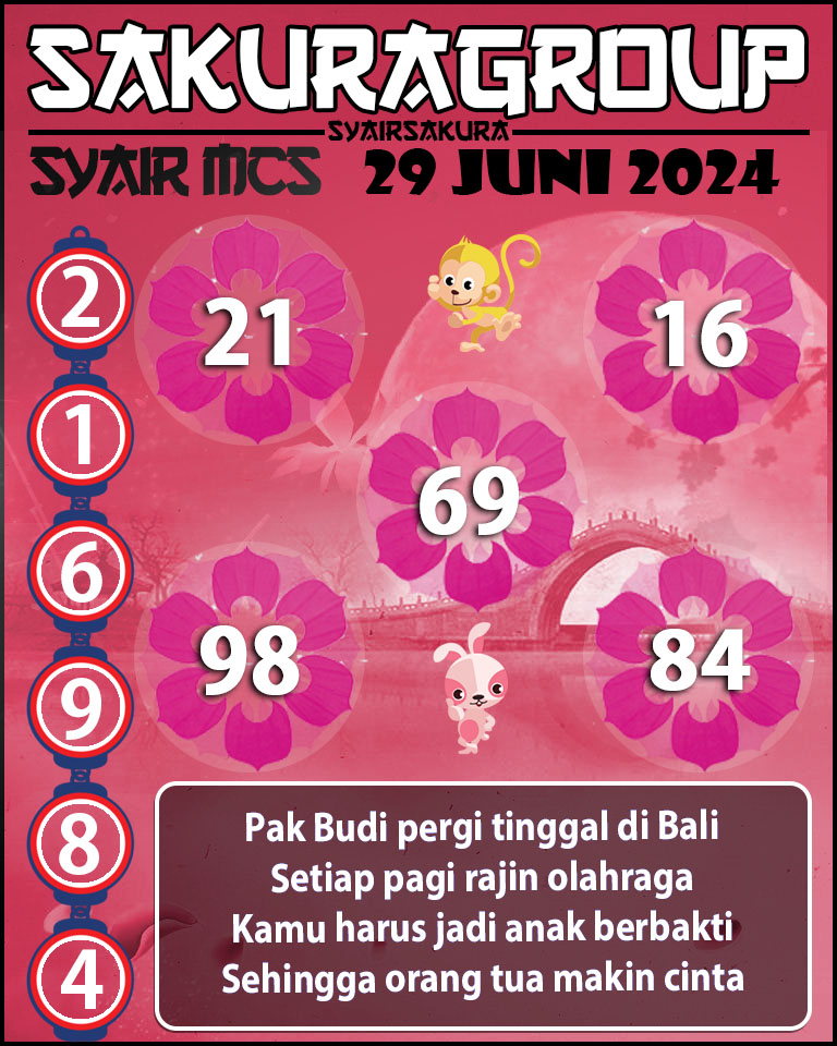 Prediksi SYAIR TOGEL MACAU SWEEP