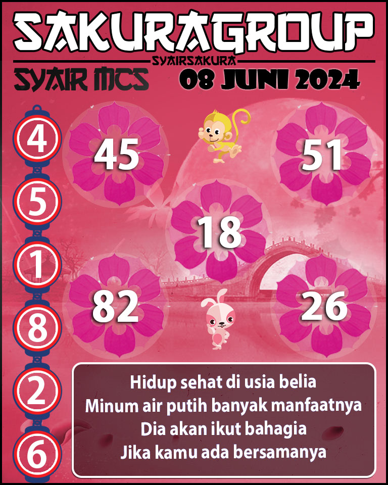 Prediksi SYAIR TOGEL MACAU SWEEP