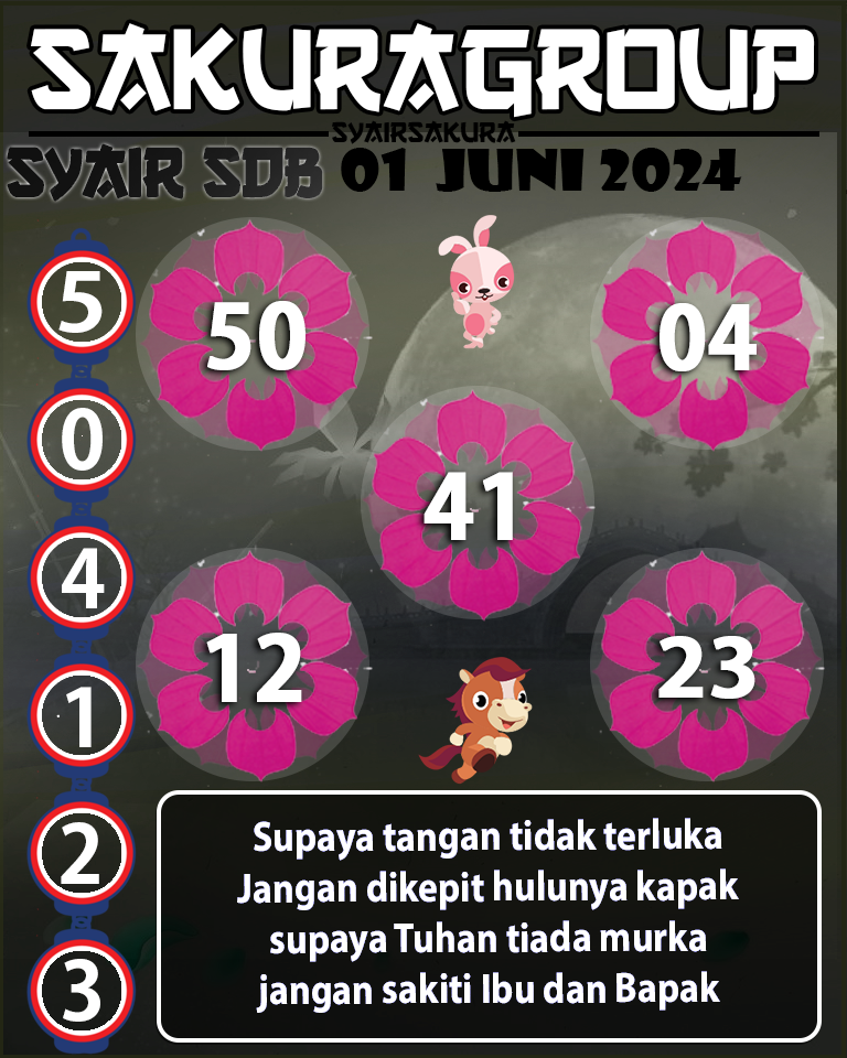 Prediksi SYAIR TOGEL SYDNEYBALLS