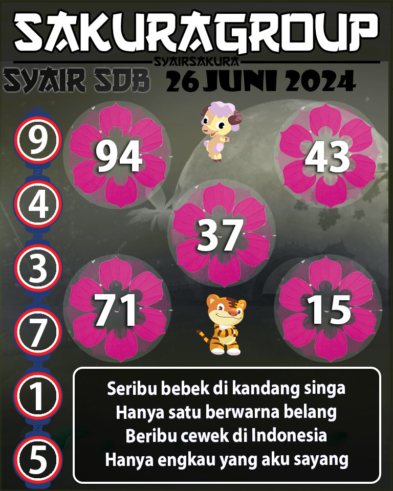 Prediksi SYAIR TOGEL SYDNEYBALLS