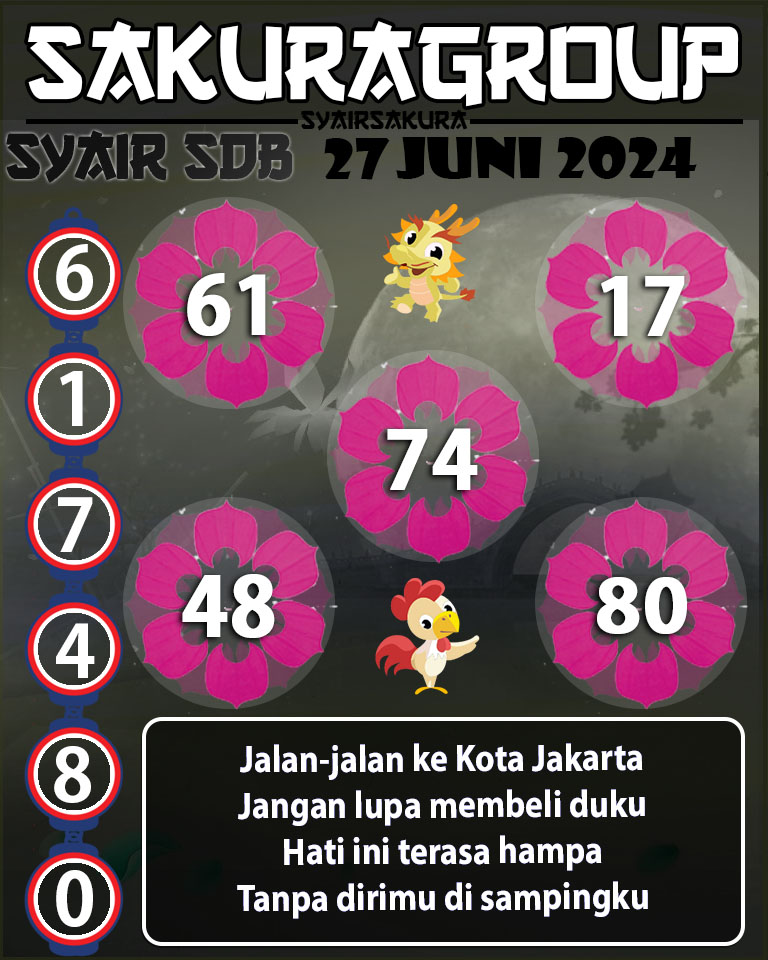 Prediksi SYAIR TOGEL SYDNEYBALLS