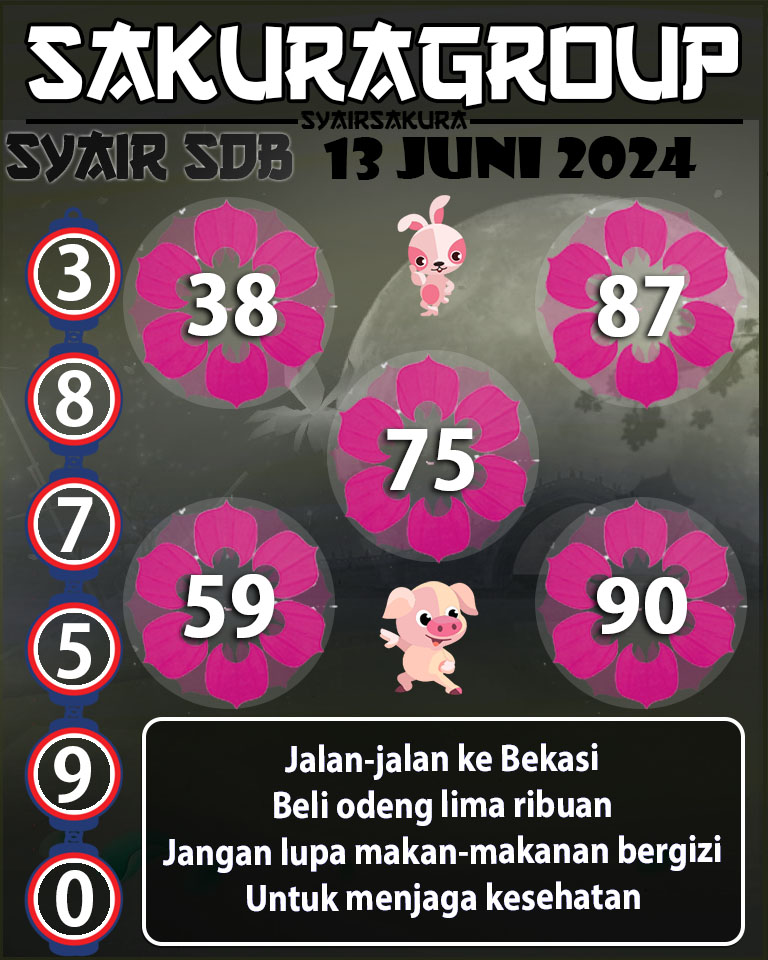 Prediksi SYAIR TOGEL SYDNEYBALLS