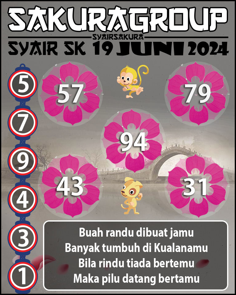 PREDIKSI SYAIR TOGEL SLOVAKIA