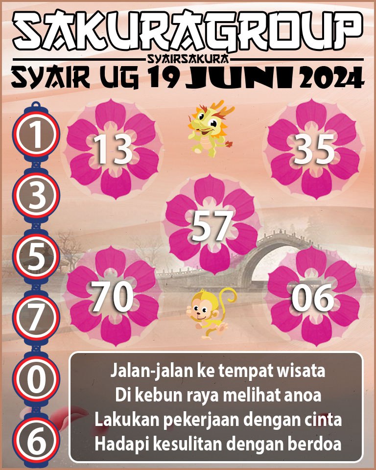 PREDIKSI SYAIR TOGEL UGANDA