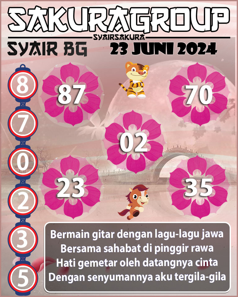 Prediksi SYAIR TOGEL BELGIUM