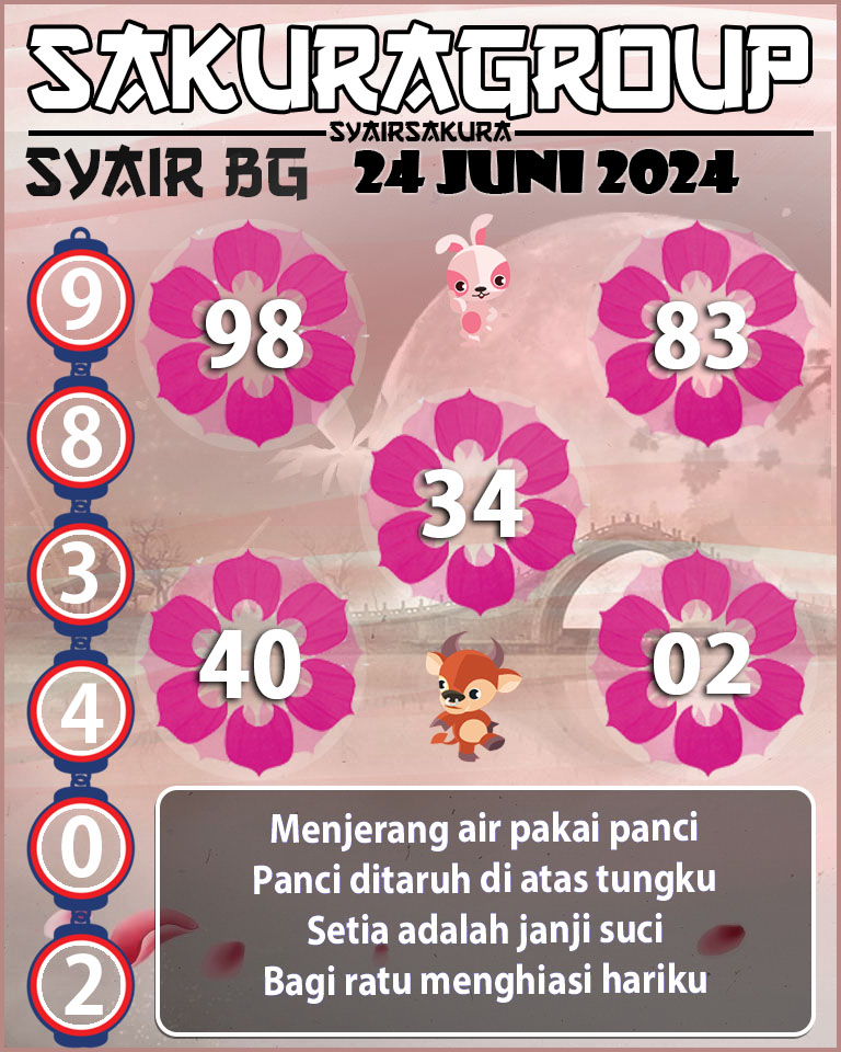 Prediksi SYAIR TOGEL BELGIUM