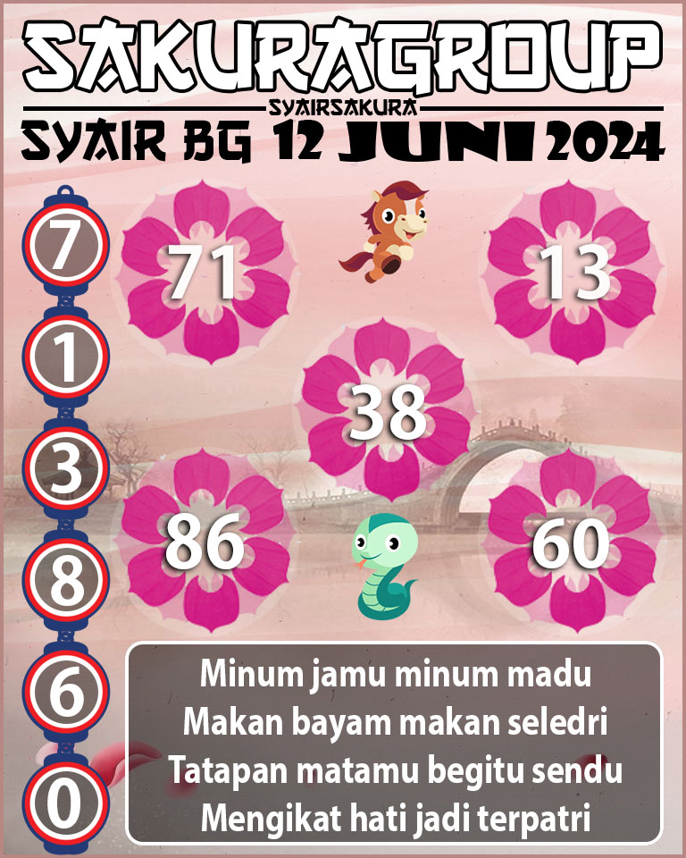 Prediksi SYAIR TOGEL BELGIUM