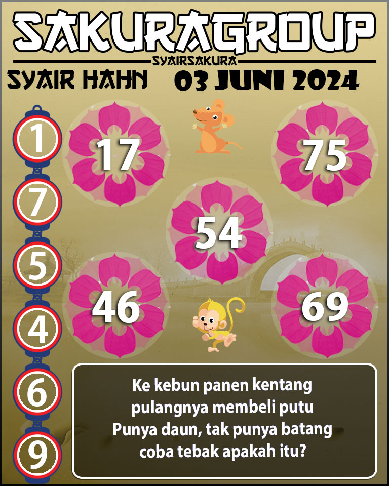 Prediksi SYAIR TOGEL HAHN