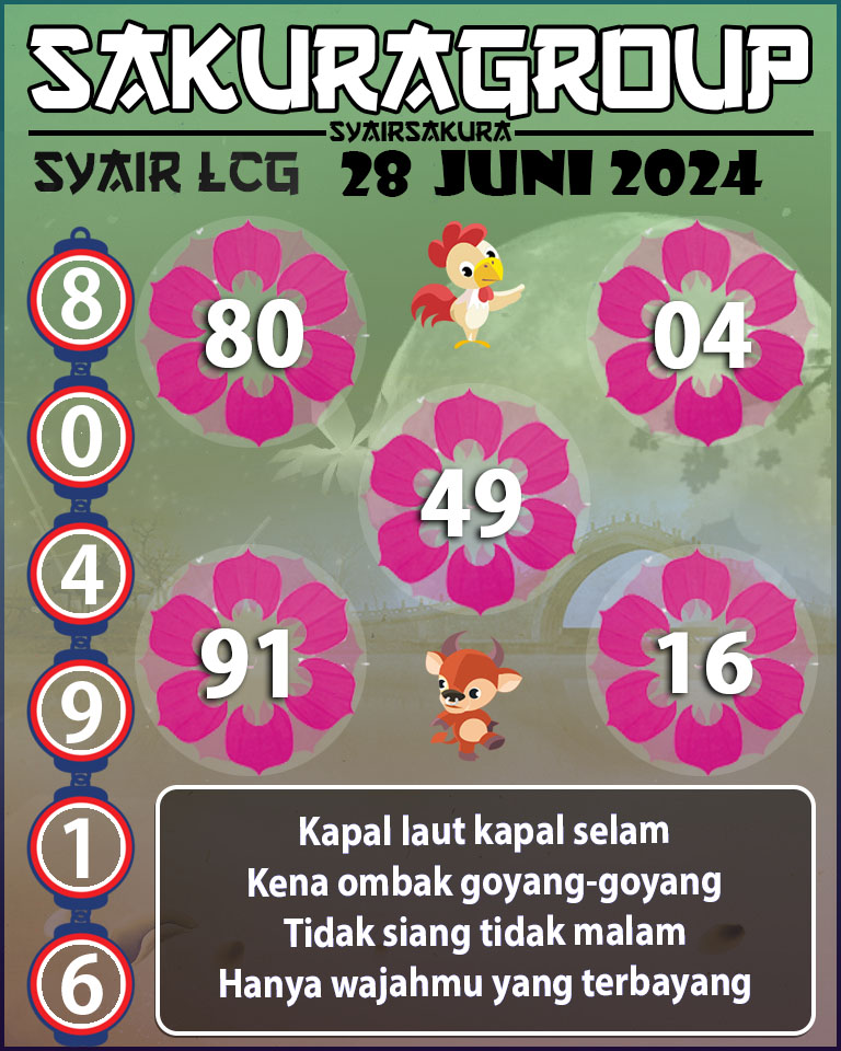 Prediksi SYAIR TOGEL LACORUNA