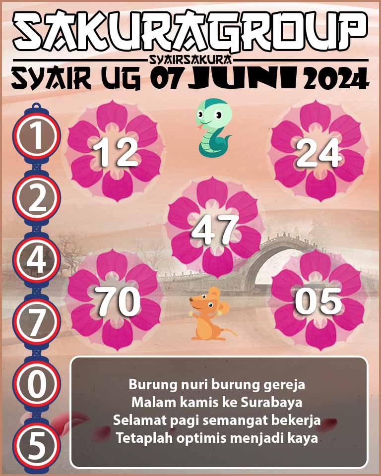 PREDIKSI SYAIR TOGEL UGANDA